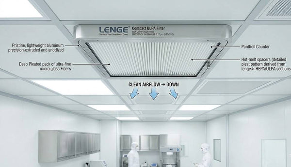 ULPA Filter: Design, Efficiency, and Cleanroom Applications